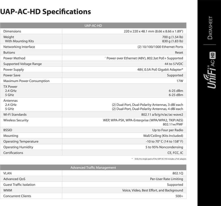 Thông số kỹ thuật Unifi AC HD