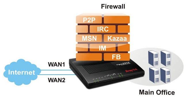 Bảo mật tường lửa Firewall trong router draytek vigor2912fn