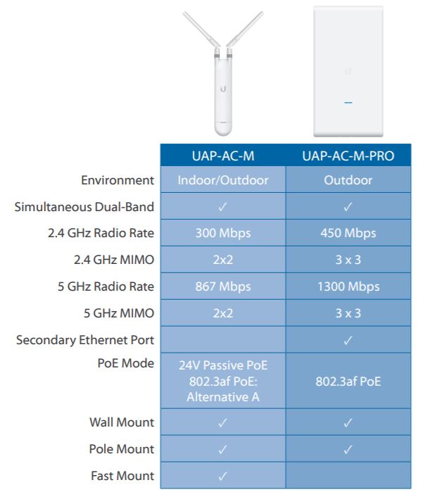 so sánh thiết bị wifi mesh