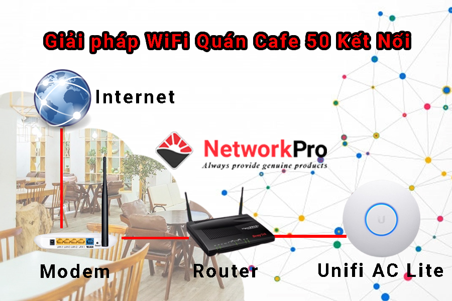 Giải Pháp WiFi Cho Quán Cafe 50 Kết Nối - NetworkPro.vn