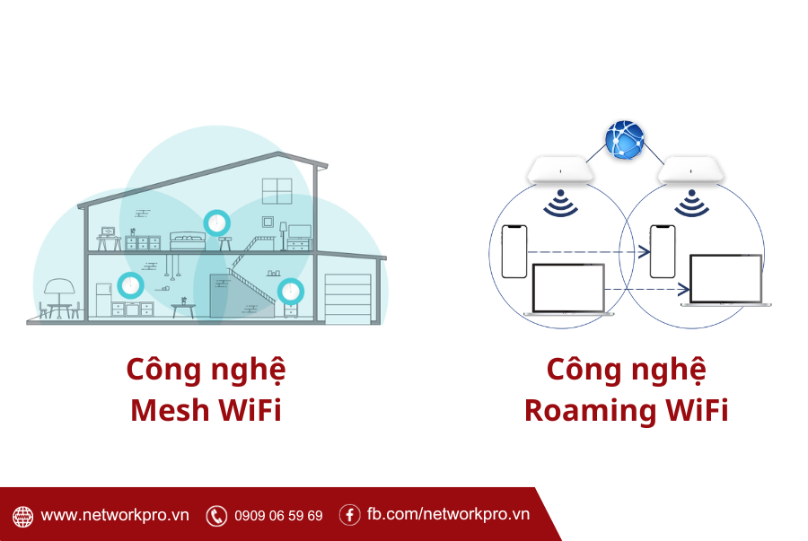 So sánh WiFi Mesh và WiFi Roaming