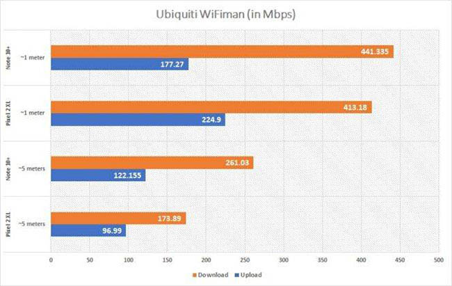 UniFi AC Lite - Bộ phát WiFi Chất Lượng Cao, Giá Rẻ -