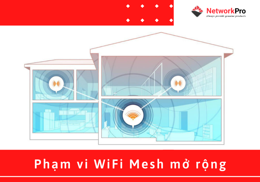 Phạm vi WiFi Mesh mở rộng