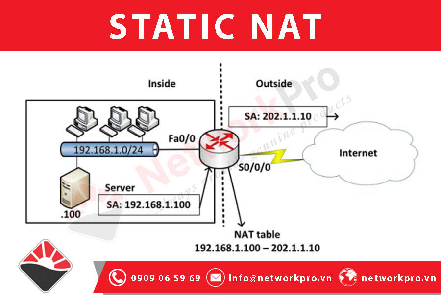 Static NAT - NetworkPro.vn