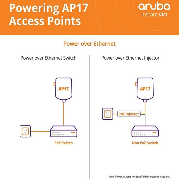 Aruba Instant On AP17 (1) - NetworkPro