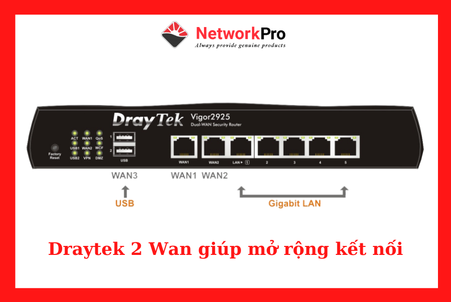 Router Draytek