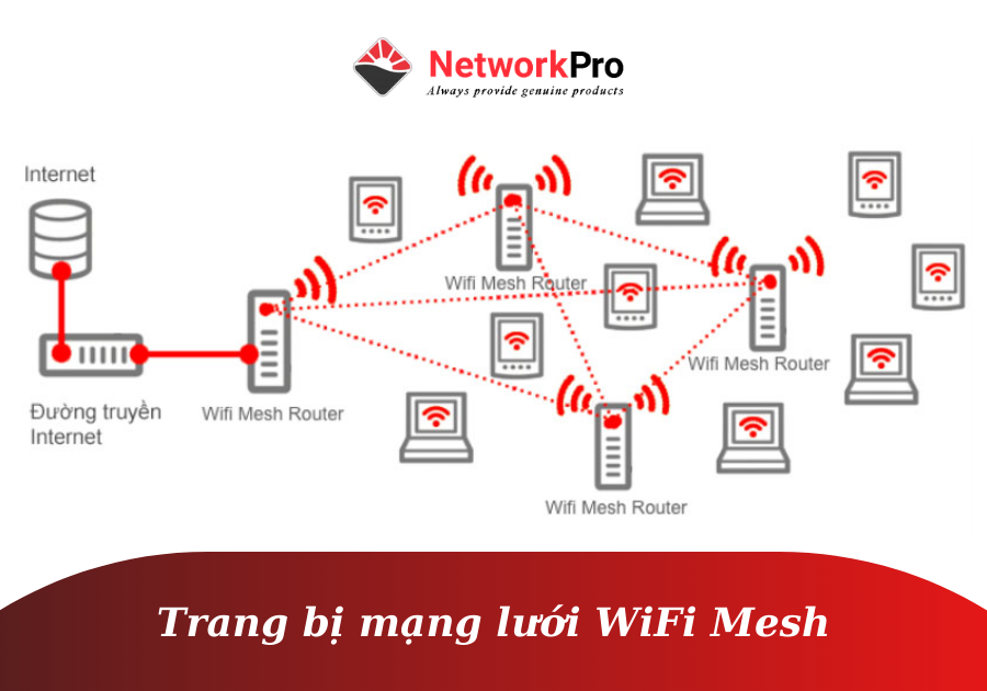 mở rộng quy mô mạng wifi mesh