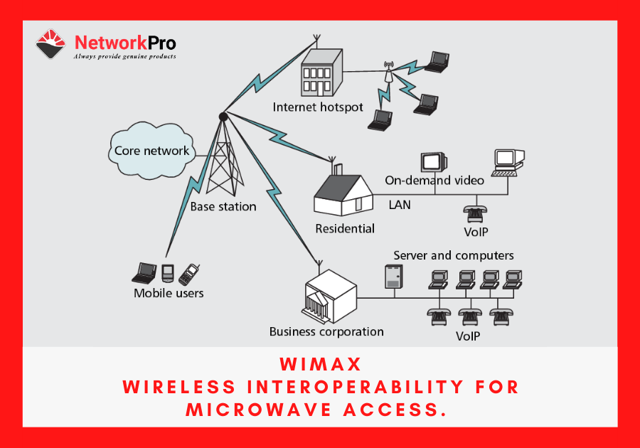 WiFi và WiMax (3)