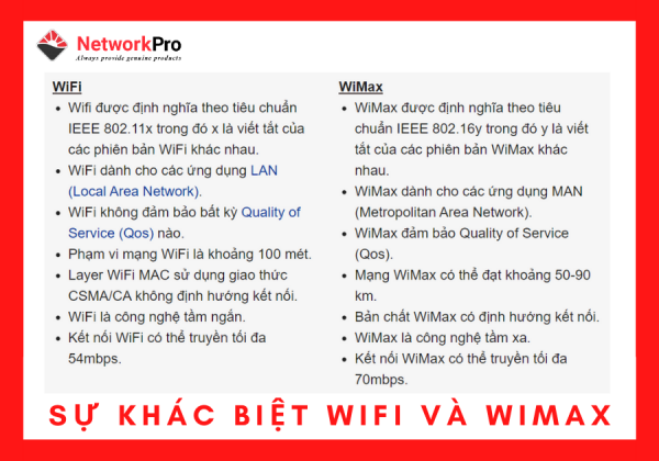 WiMax là gì? Sự khác biệt giữa WiFi và WiMax như thế nào?