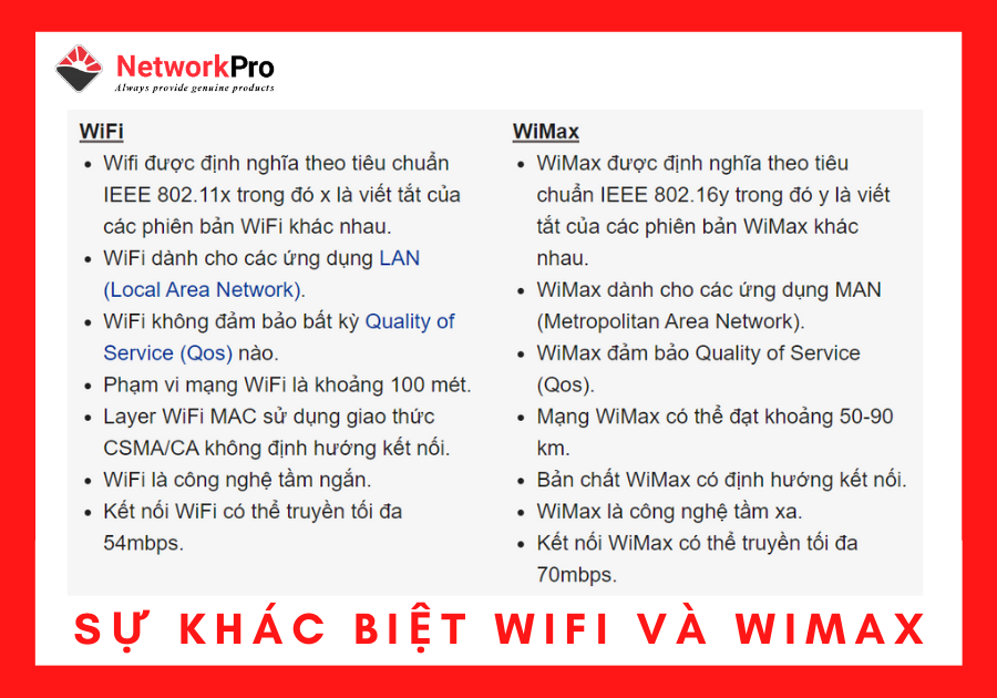 WiFi và WiMax (4)