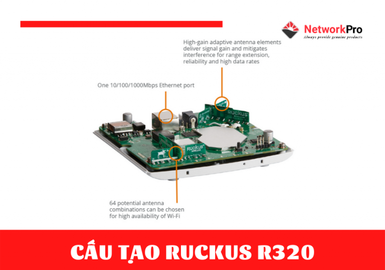 Ruckus R320 Indoor 802.11ac Wave 2 2x2:2 kết nối mạnh mẽ