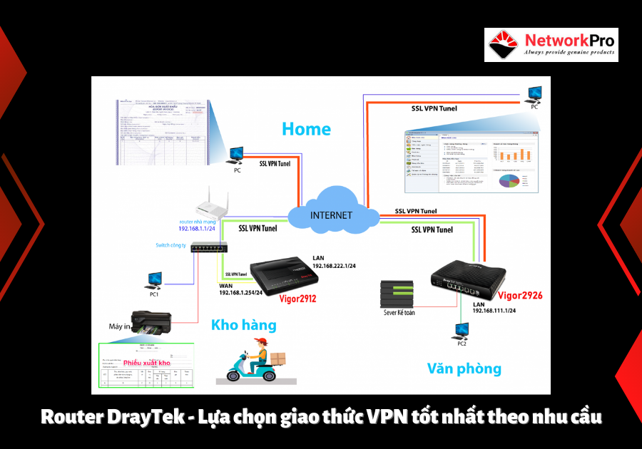 Công cụ Smart VPN Client Draytek