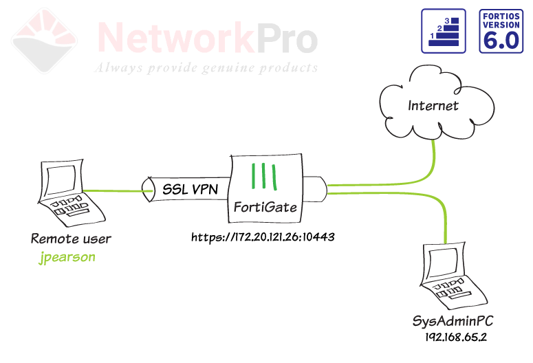 Định cấu hình SSL VPN trong Fortigate