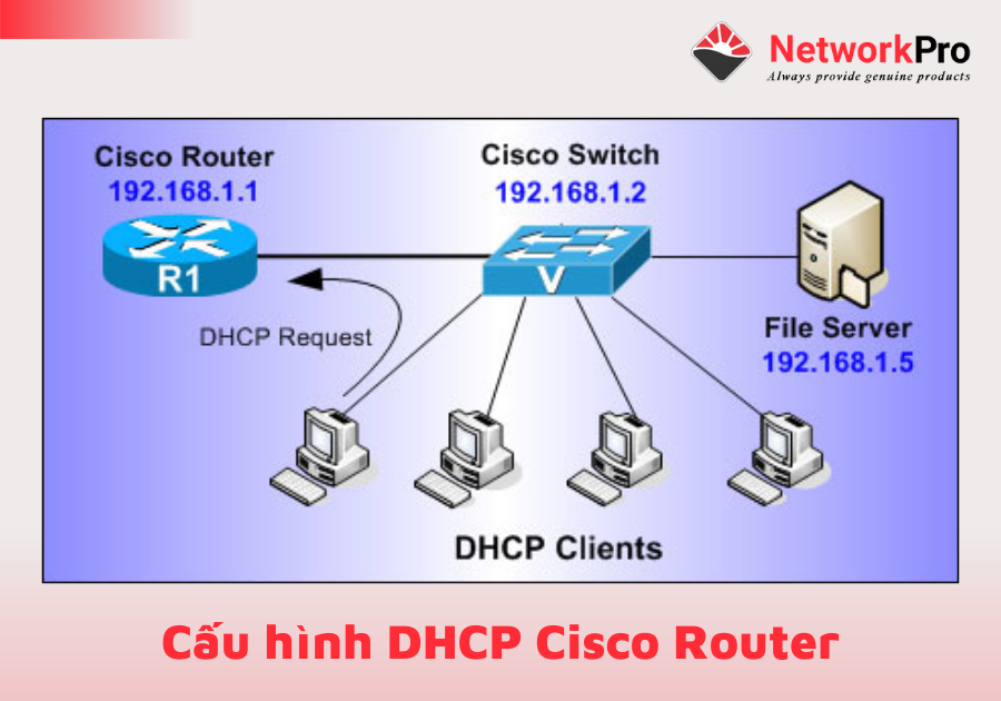 cấu hình DHCP Cisco (1)
