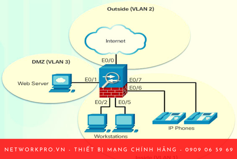 Hướng Dẫn Cấu Hình Firewall Cisco ASA 