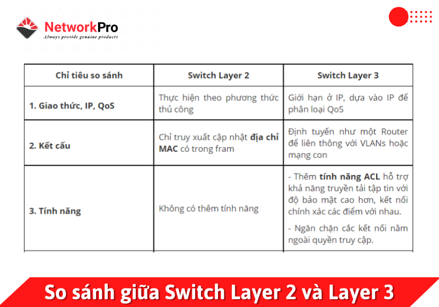 so sanh giữa Layer 2 và Layer 3 Switch (1)