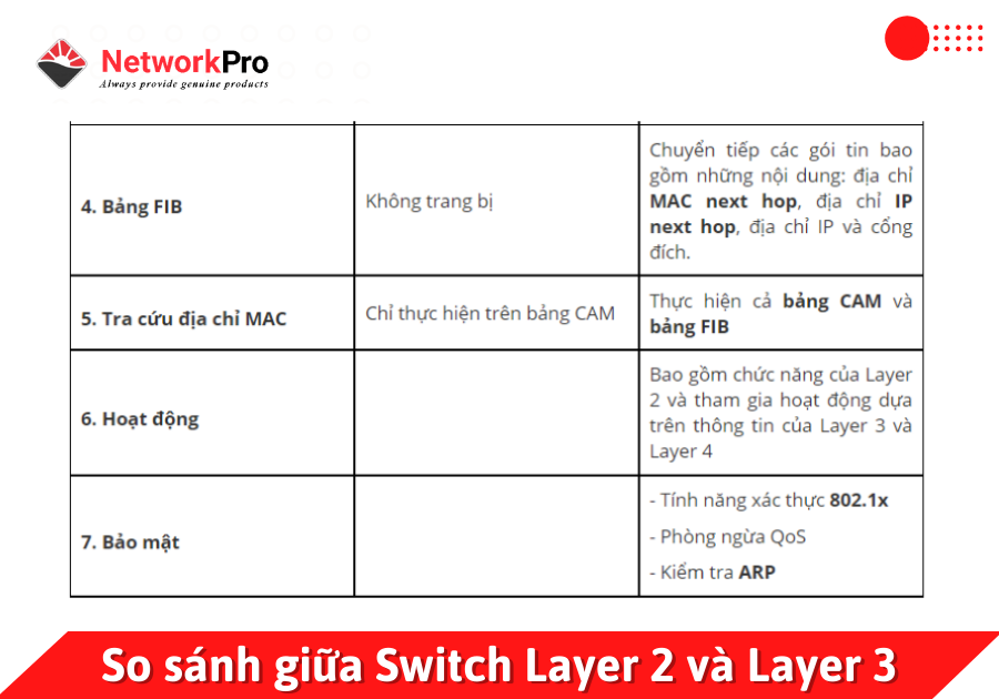 so sanh giữa Layer 2 và Layer 3 Switch (2)