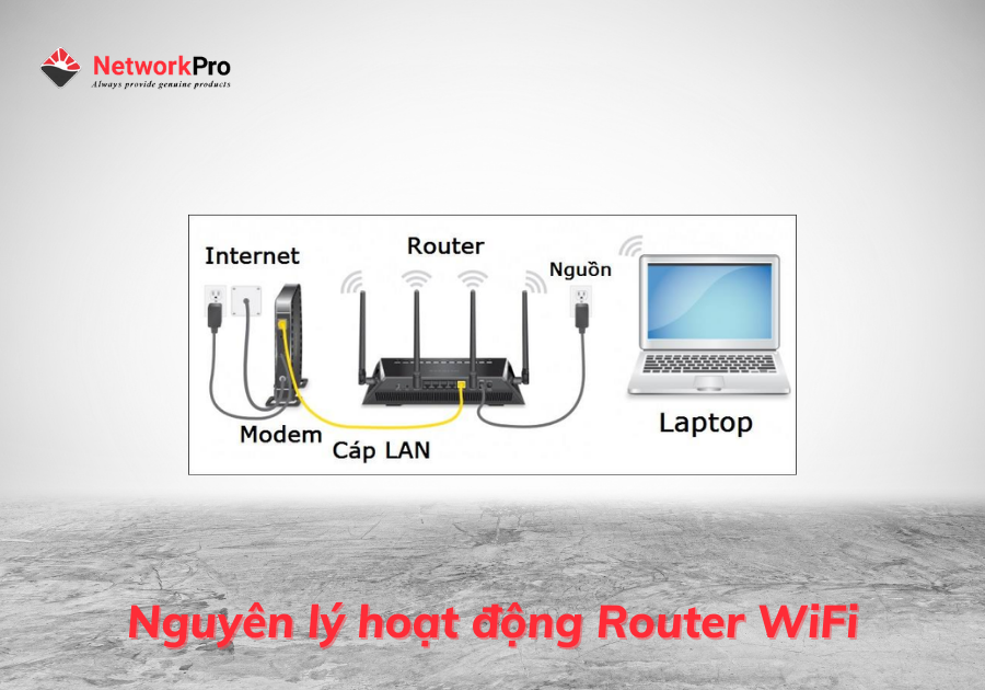 Router wifi là gì (2)