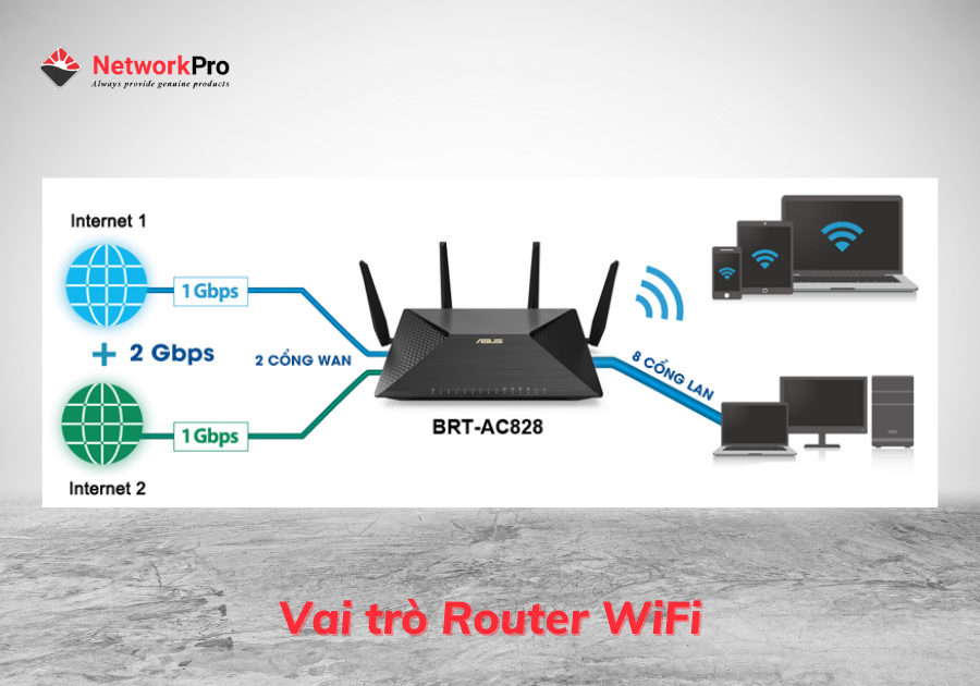 Router wifi là gì (4)