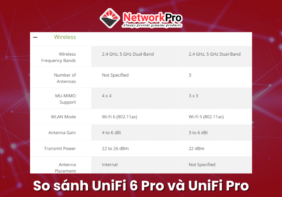 So sánh UniFi 6 Pro và UniFi Pro (3)