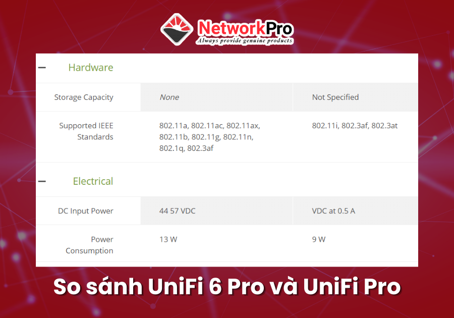 So sánh UniFi 6 Pro và UniFi Pro (6)
