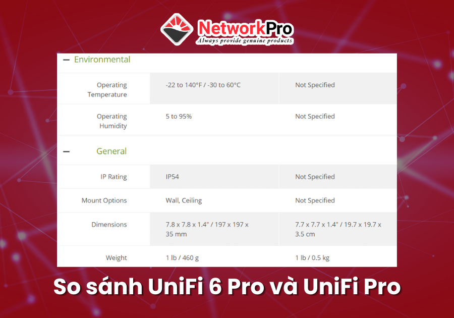 So sánh UniFi 6 Pro và UniFi Pro (7)