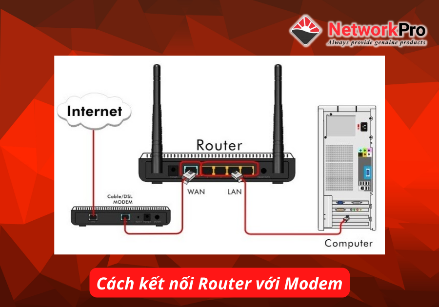 Kết nối router với modem (2)