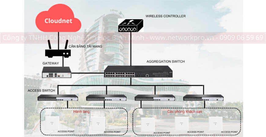 Giải pháp wifi H3C cho khách sạn 