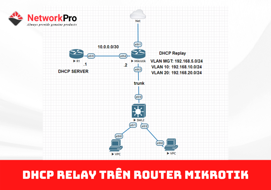 DHCP Relay trên Router MikroTik (3)