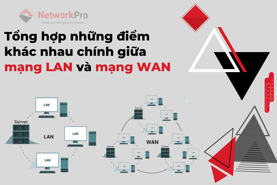Hình 2. Tổng hợp những  điểm khác nhau chính giữa mạng LAN và mạng WAN
