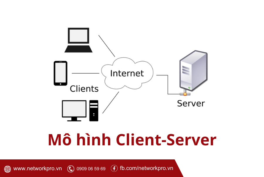 Mô hình Client-Server