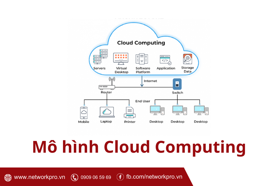 Mô hình Cloud computing