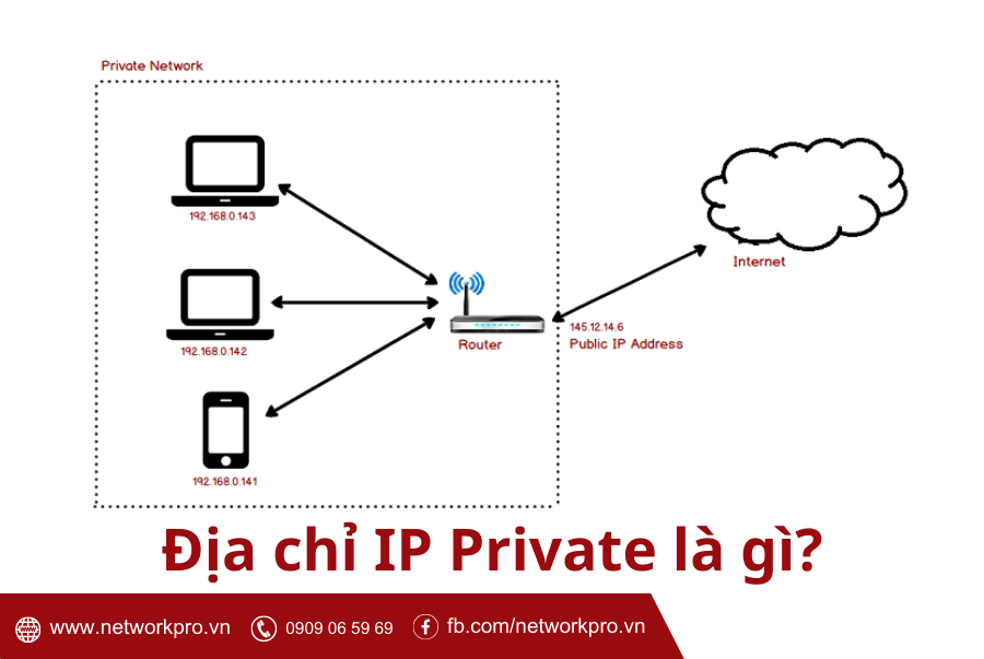 Địa chỉ IP private là gì?