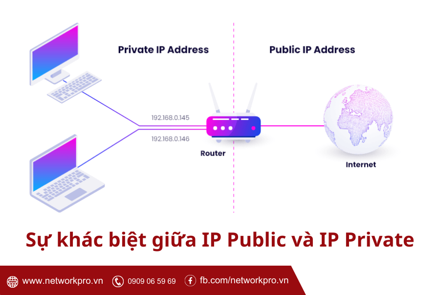 Sự khác biệt giữa IP Public và IP Private