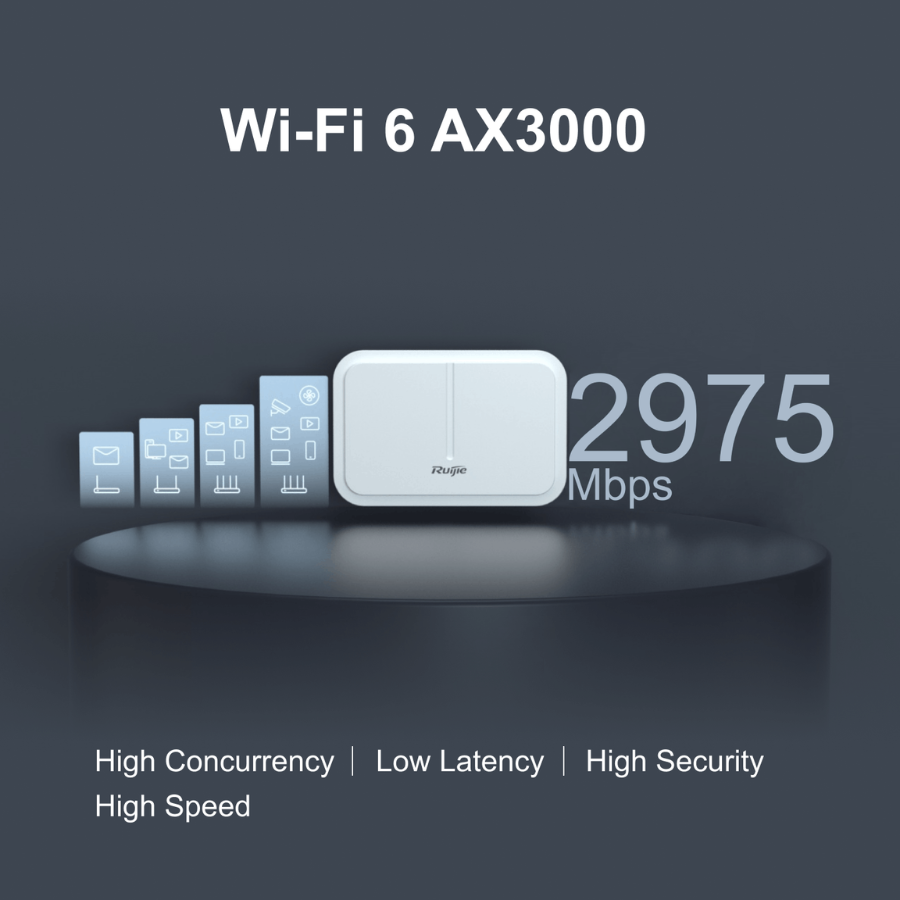 Bộ phát Wifi Ruijie RG-AP680-L hỗ trợ phát sóng băng tần kép 2.4/5GHz. Mức thông lượng tối đa mà thiết bị có thể đạt được lên tới 2.976 Gbps.
