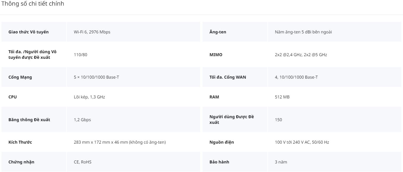 Thông số kỹ thuật thiết bị Router wifi 6 RG-EG105GW-X
