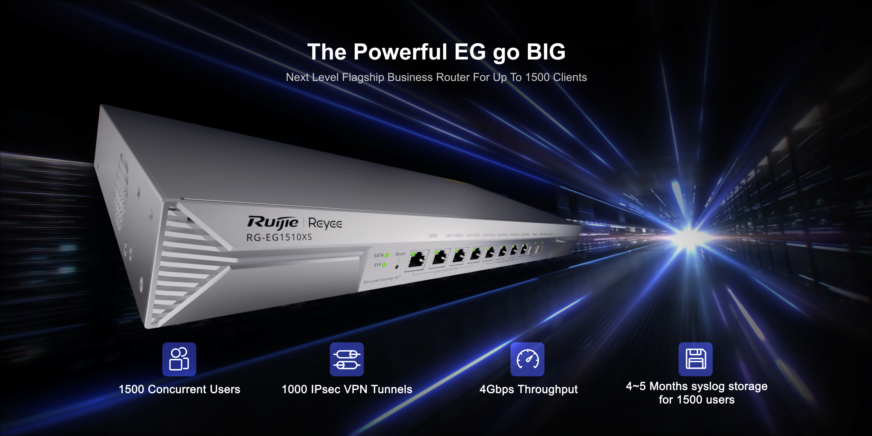 Router Ruijie Reyee RG-EG1510XS | Chịu Tải 1500 Người Dùng Router Ruijie Reyee RG-EG1510XS | Chịu Tải 1500 Người Dùng